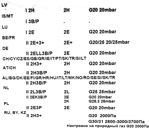 10004433 Súprava trysiek – zemný plyn