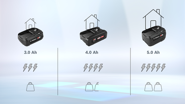 17006127 Nabíjecí akumulátor do vysavače Bosch | Siemens